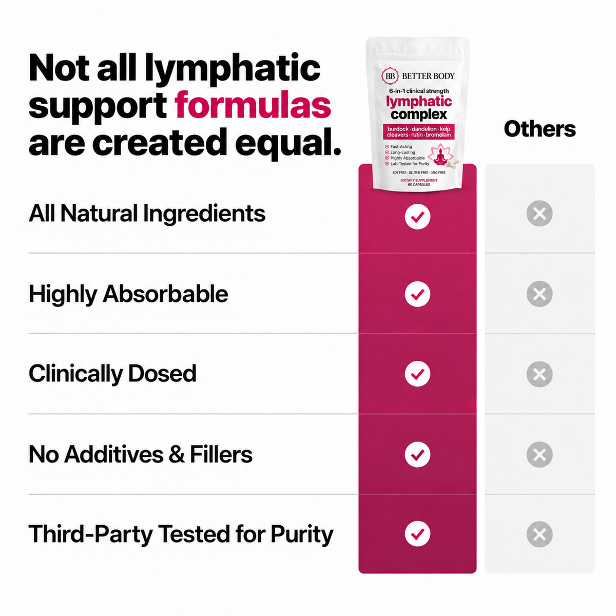 Better Body Lymphatic Complex comparison