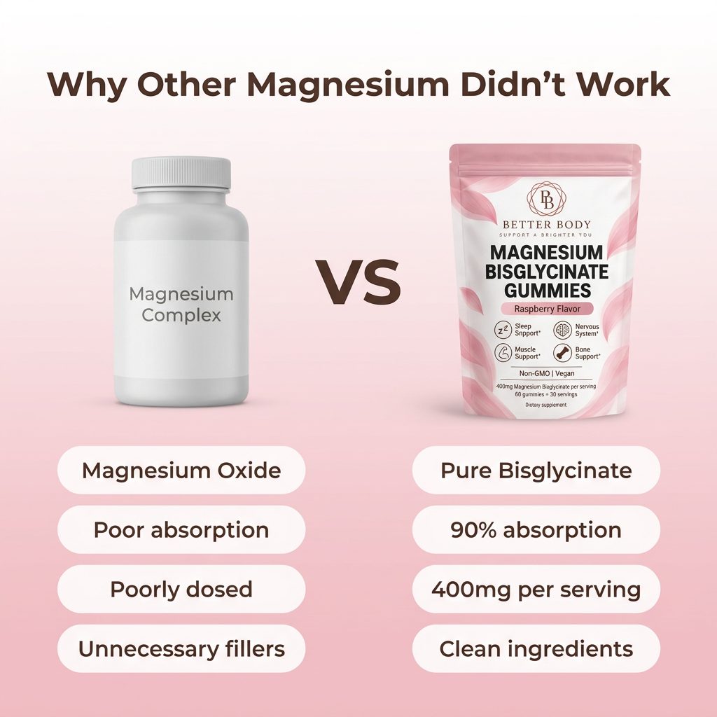 Magnesium comparison