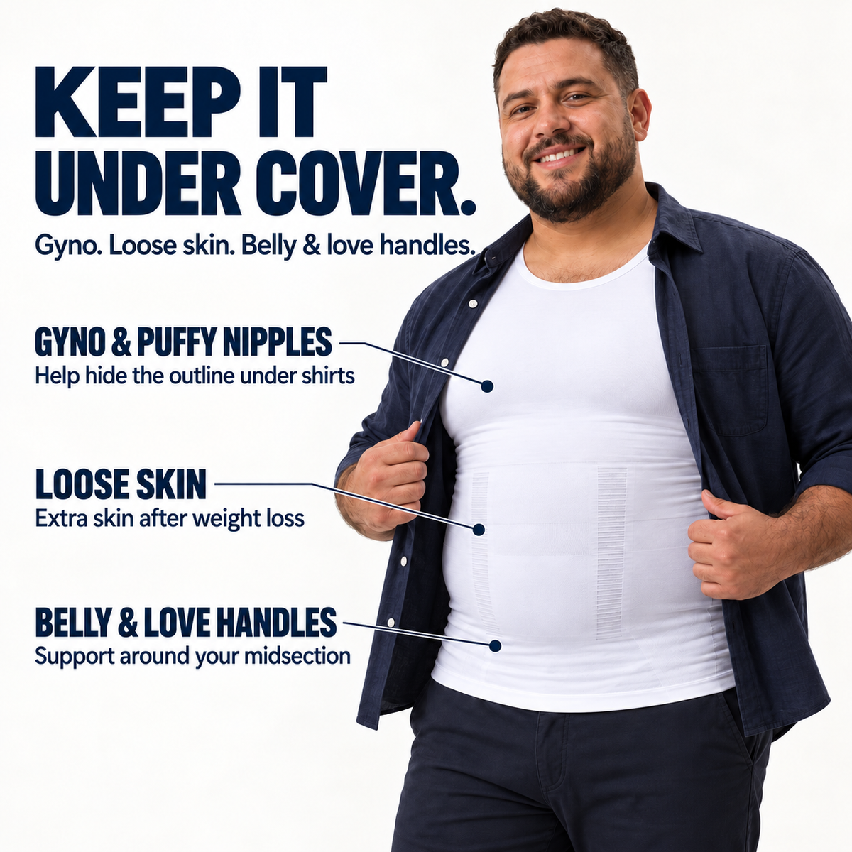 Gyno, puffy nipples, loose skin after weight loss, belly and love handles